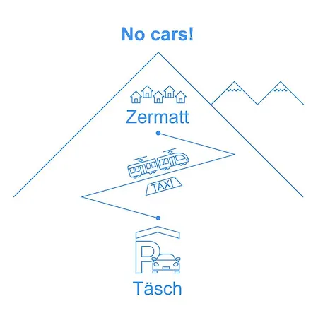Penthouse Zen - Matterhornblick- 2 Min- Vom Lift Entfernt By Interhome Appartamento *